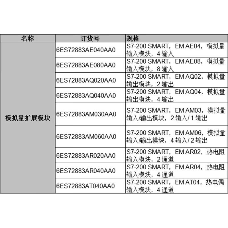 西门子PLC 模拟量模块AE04AE08AQ02AQ04AM03AM06AT04 6ES72883AE040AA0(4入)