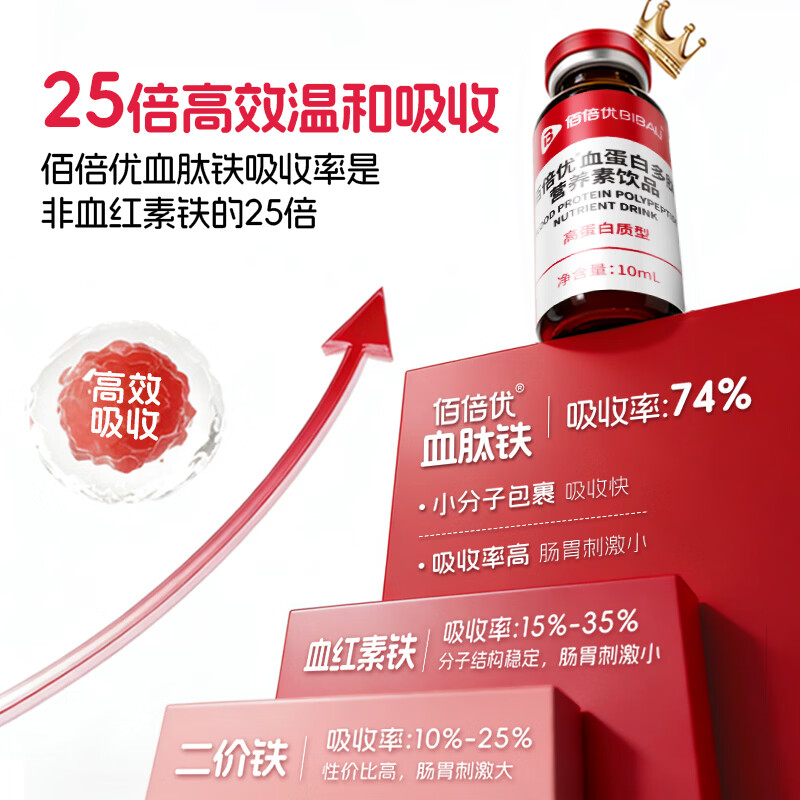 佰倍优临床级补铁补血血蛋白肽 【红润满分】富铁血蛋白肽多肽 10支*4盒