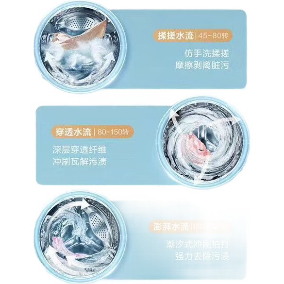 小天鹅滚筒全自动洗衣机 智能投放 10KG家用水魔方冷水洗 TG100LVIC 尾货机 小乌梅轻享版