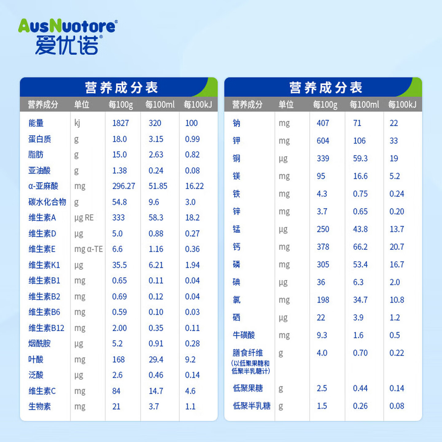 爱优诺优康力特医全营养乳清蛋白粉消化障碍补充营养品蛋白粉400g新日期 【新客尝鲜装】 400g*1罐