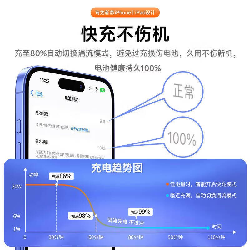 冠杆【原充正品】苹果15/16/17充电线适配45W快充iPhone17数据线40W原装充电器氮化镓promax充电头plus 【原充正品】苹果45W快充头+60W快充线1.5米