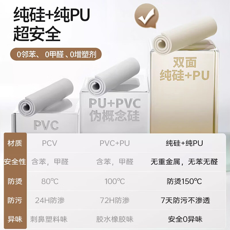 梓晨【母婴级净芯硅】桌垫防油防烫免洗餐桌布茶几圆桌台面保护垫子 双面防污隔热净芯硅-烟云雾灰2.0mm 60X60cm/护手圆角