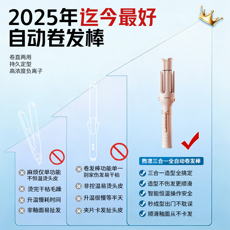 煦凛【双重防烫丨护发不伤发】德国三合一全自动卷发棒负离子直发梳32/28mm蛋卷大波浪持久定型送女友 三合一【紫色】28mm/32mm/直发梳