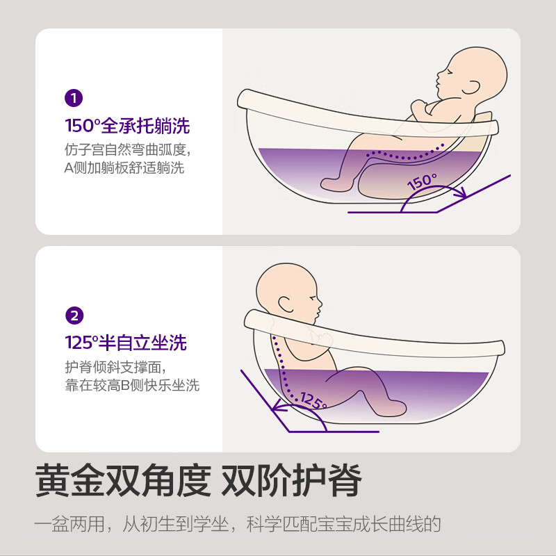 新安怡飞利浦新生儿专用浴盆可坐躺宝宝洗澡盆儿童家用婴儿浴桶不折叠 【升级款双阶护脊】新生儿浴盆+躺板