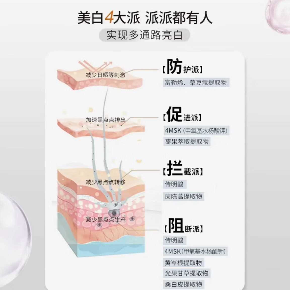 仙瑟氨甲环酸传明酸四合一维他命包覆型益生菌舒缓修护美白 带盒刮码 传明酸美白霜35ml【去盒裸瓶刮码】