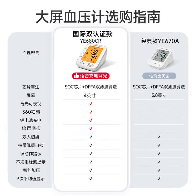 鱼跃电子血压计血压仪家用检测仪医用高精准血压测量仪测压仪 [经典语音款]   语音指导  YE680CR