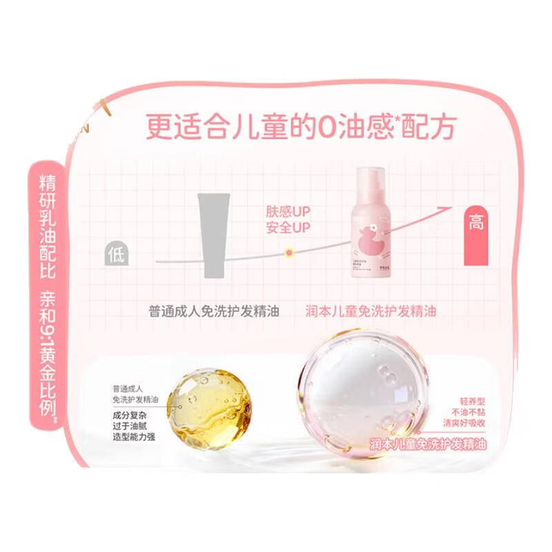 润本儿童洗发水沐浴露护发素香皂男女孩宝宝无硅油氨基酸弱酸性洗发露 【免洗抗静电】 99ml*1支 儿童护发精油喷雾