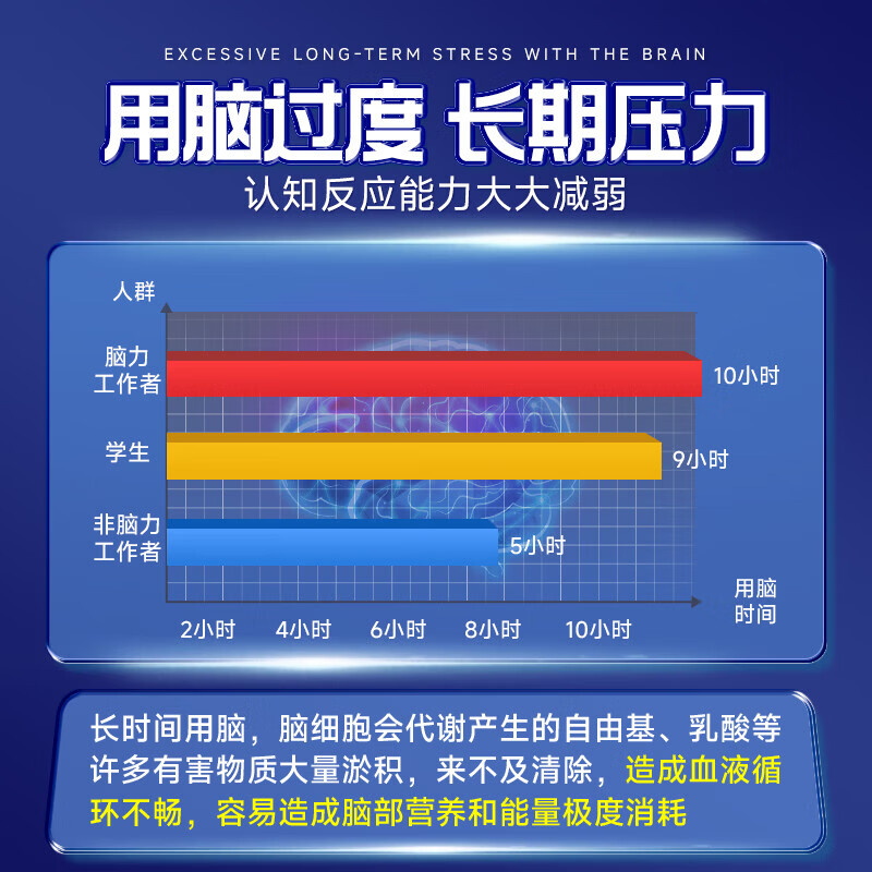 黄金搭档藻油dha儿童3-12岁 学生补脑青少年6-18岁增强加记忆力改善注意力 体验装 60粒*1盒 旗舰正品丨国货老品牌