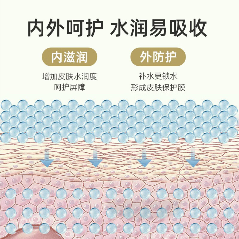 伊伊【甄选百货】奶黄金儿童滋润保湿身体乳干燥干痒宝宝润肤护肤乳液 120g