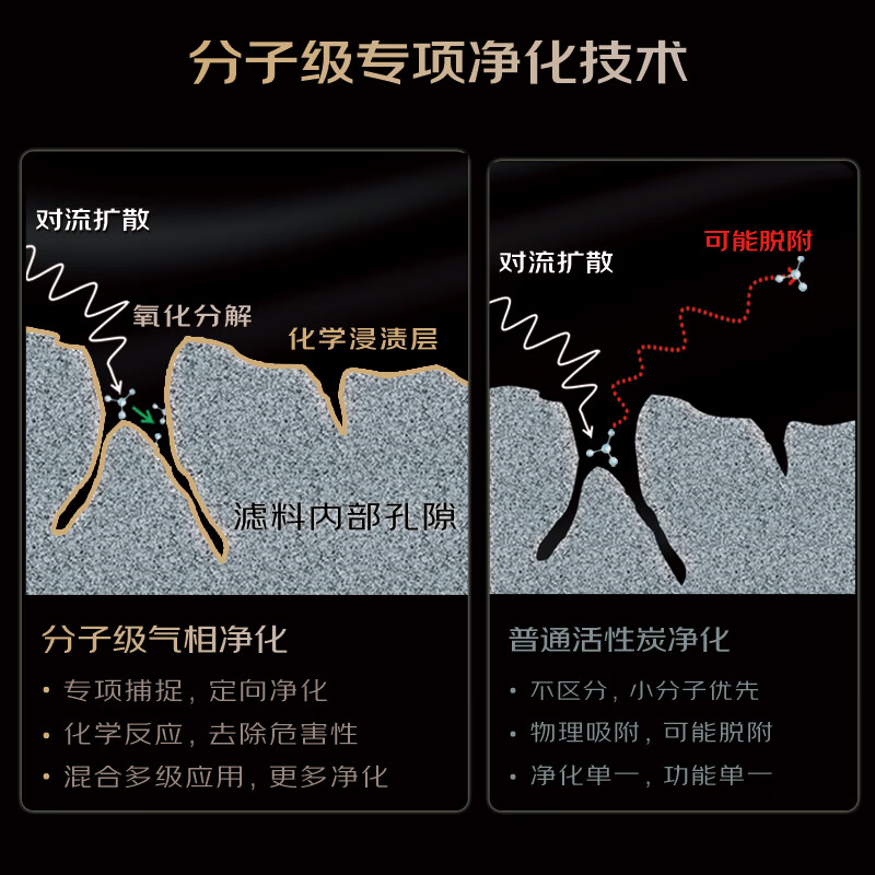 艾森仕(AirESH)80S重度污染空气净化器进口滤料除甲醛TVOC苯甲苯烟味汽车尾气雾霾KTV雪茄装修宠物家用办公商用 80S加强气污净化器
