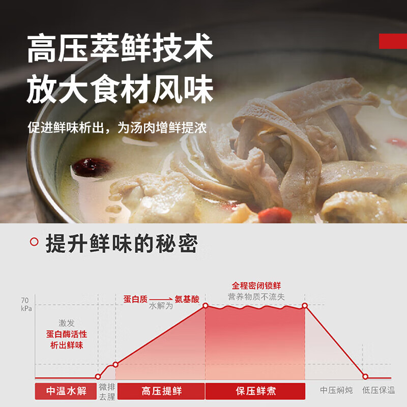 东芝(TOSHIBA)14重安全保护电压力锅电高压锅高压锅电饭锅2-5人电饭煲 家用高压电饭锅 标配备长炭内胆 3L PC-30MRUC(W)