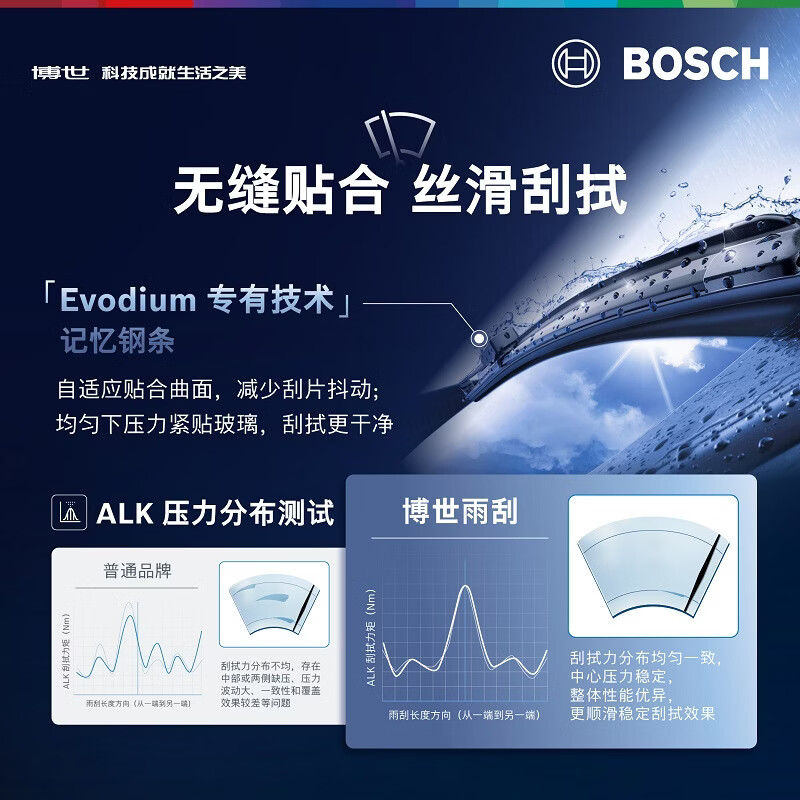 博世(BOSCH)雨刷器雨刮器神翼24/19(领克01领克02领克03/03+领克05领克07)