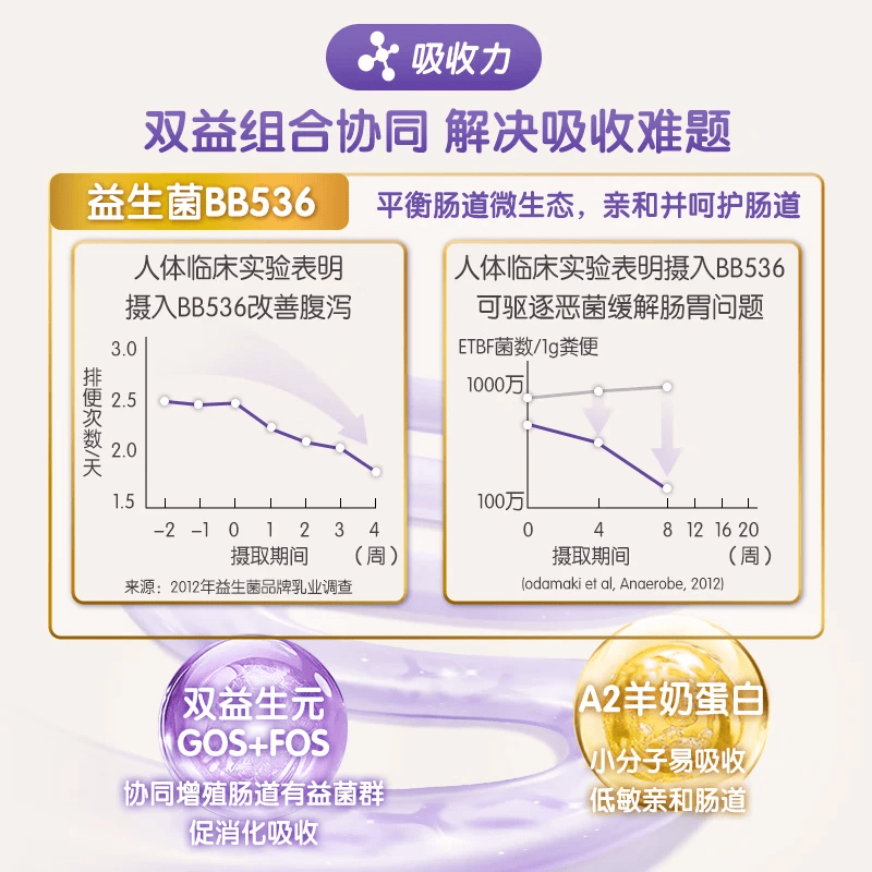 Bubs澳洲进口婴幼儿A2配方羊奶粉羊奶小分子蛋白+益生菌DHA 4段以上 600g 3罐 【满12加送150元】效期27.11月