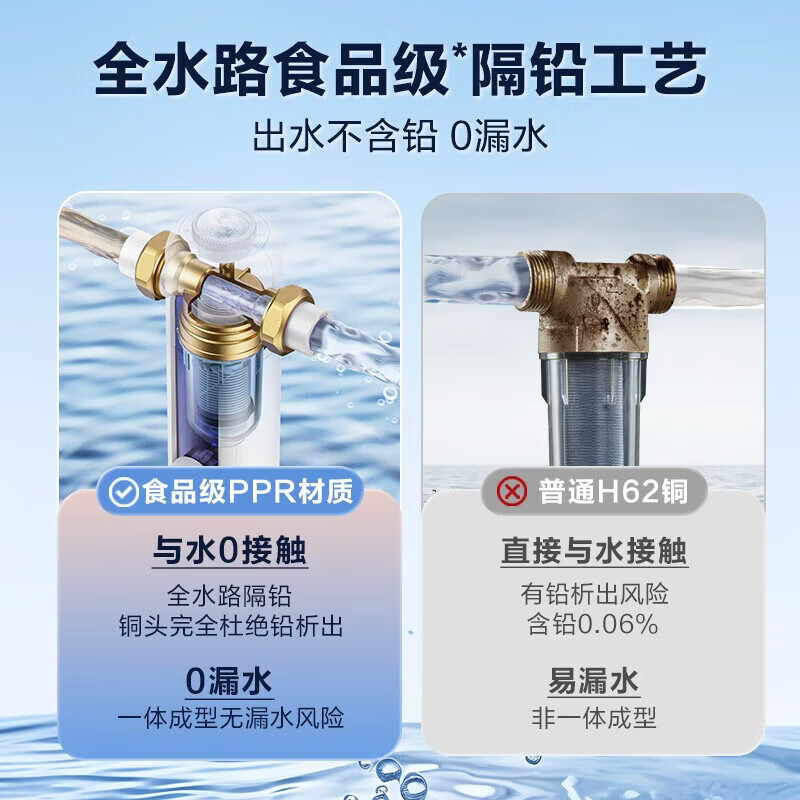 史密斯(A.O.SMITH)佳尼特前置过滤器 自来水过滤家用净水器全屋防爆滤瓶大白瓶小海星CPF-T6 8T真实大流量 双核过滤 3D旋喷式高压反冲洗