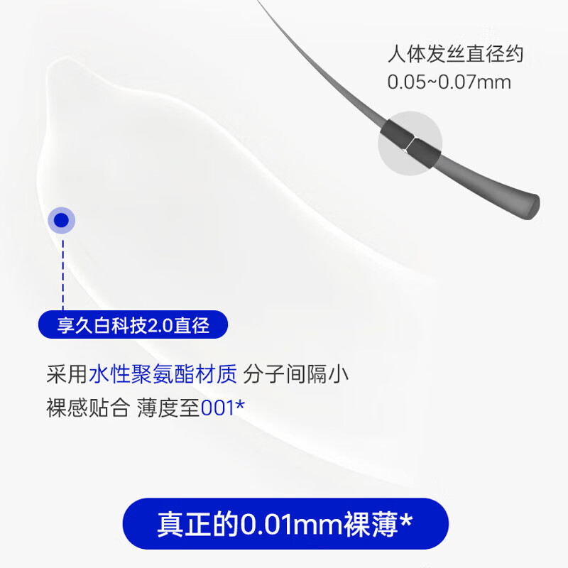 享久避孕套超薄安全套001水润倍润情趣用品超润滑男用套套计生用品byt 白科技2.0水性聚氨酯有储(3支)