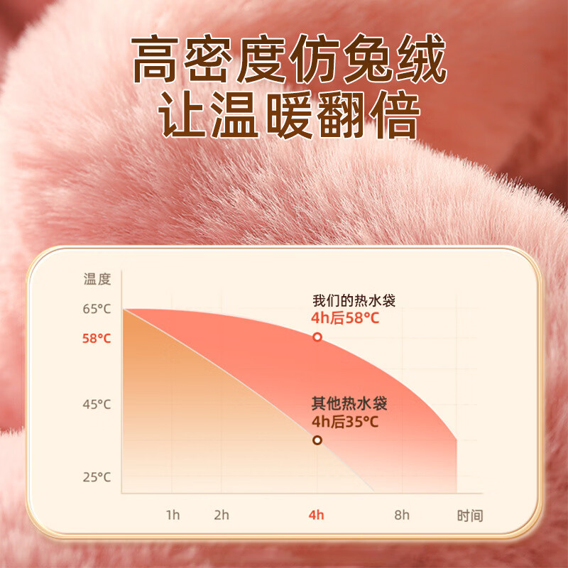 洋臣冬季热水袋灌水暖手袋防爆暖脚学生宿舍PVC暖水袋注水毛绒暖手宝 pvc内胆+毛绒布套 【粉色灰色随机发货】 1000毫升