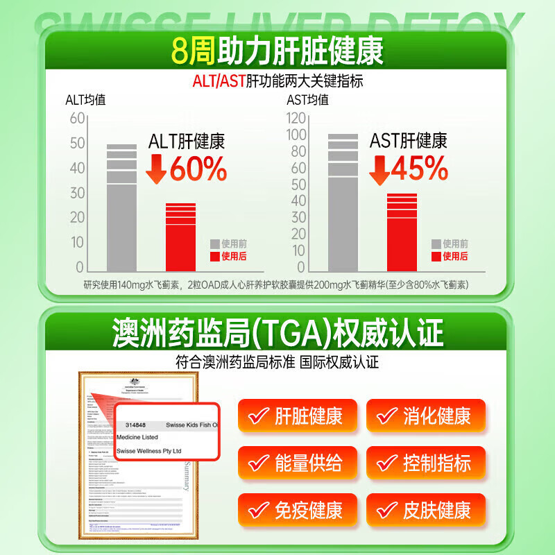 Swisse ; Swisse奶蓟草片养肝/有效期27年初 2瓶装【肝劲续航】 400粒*2瓶