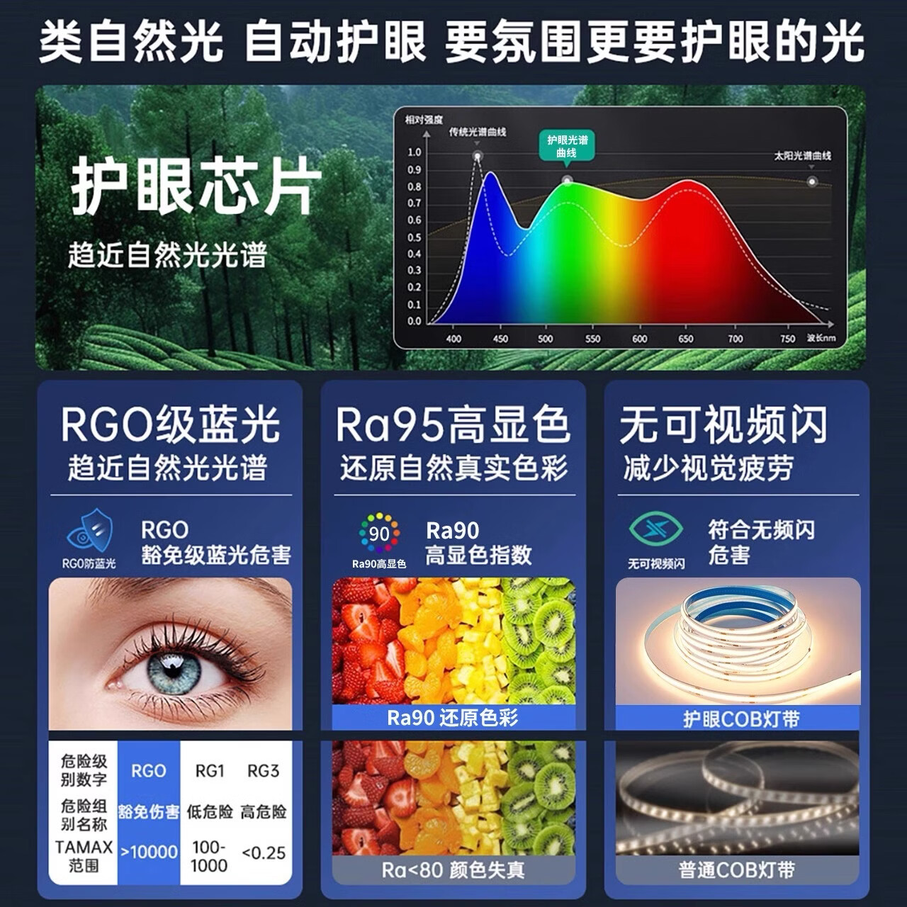雷士cob灯带低压24v自粘led灯带无频闪线性灯家用客厅吊顶全光谱灯带 其他米数联系客服搭配