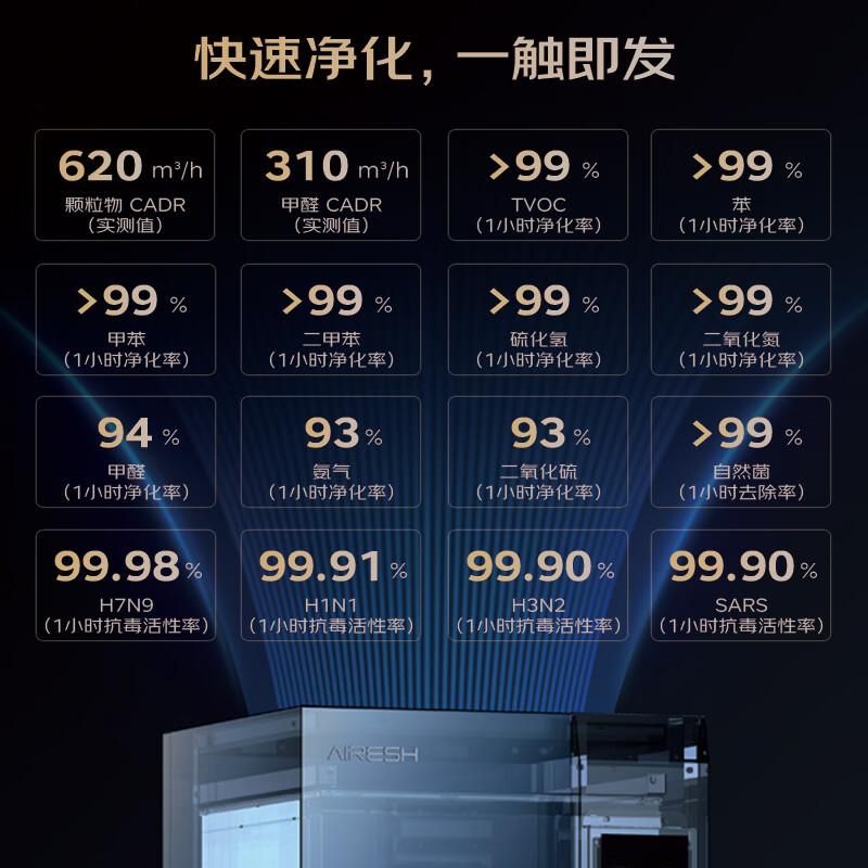 艾森仕(AirESH)80S重度污染空气净化器进口滤料除甲醛TVOC苯甲苯烟味汽车尾气雾霾KTV雪茄装修宠物家用办公商用 80S加强气污净化器