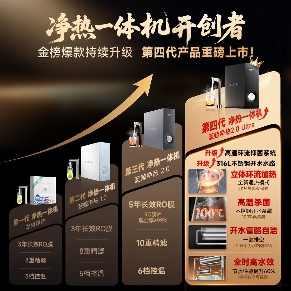 史密斯(A.O.SMITH)佳尼特净水器加热直饮一体机厨房专用台下即热净饮一体机饮水机 蓝鲸净热一体2.0 Ultra CDR2000S2 升级5年长效RO膜 316L不锈钢水路 真沸腾1600G