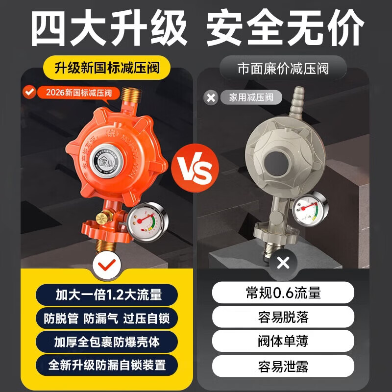 家业 液化气减压阀煤气罐防爆自闭家用燃气灶低压阀门新国标0.6安全阀 【高品质】大火力1.2丨生产许可丨漏气自闭+2米管