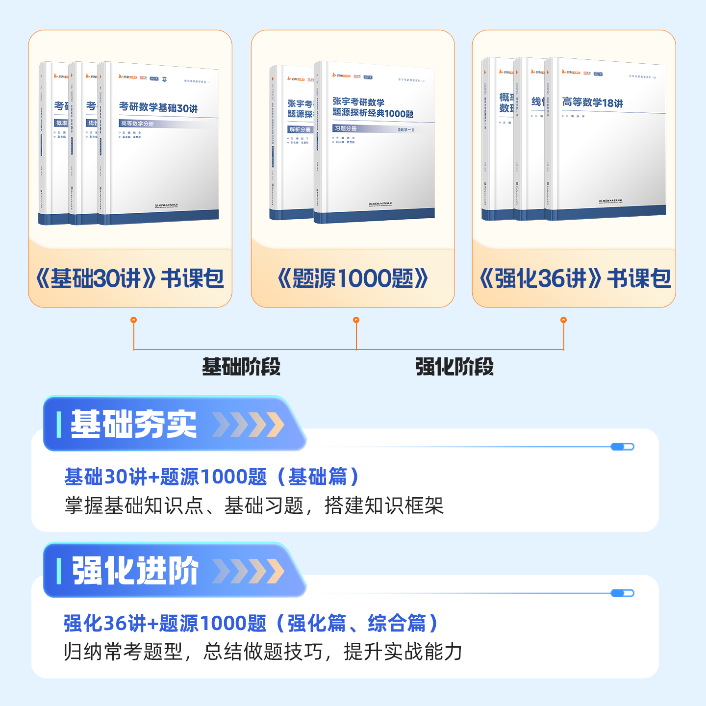 【宇哥官方店】张宇1000题2027考研数学一二三题源探析经典1000题做题本试题分册+解析分册启航教育可搭汤家凤1800李林880题 【数三】27张宇1000题+做题本（基础+强化）