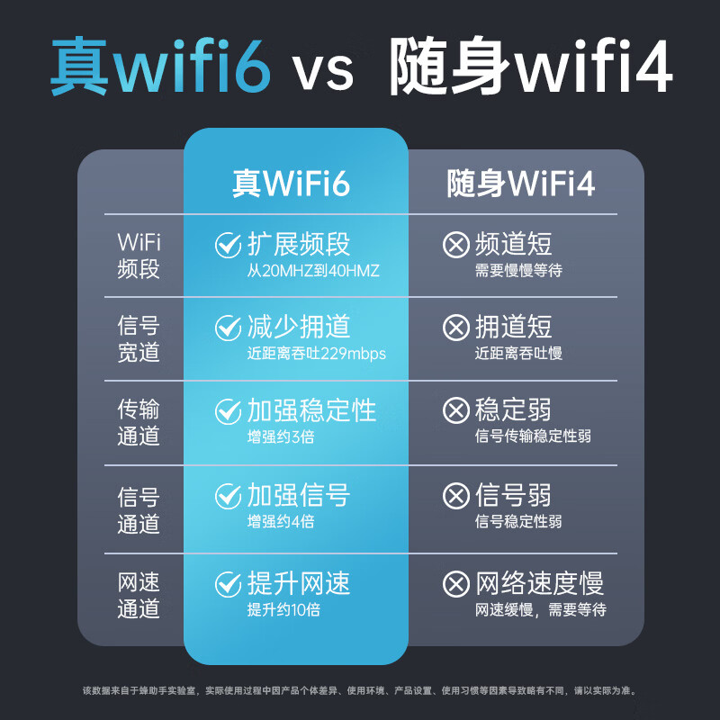 蜂助手新款随身WiFi U2(4G版) 无线上网 WiFi6全网通免插卡4G路由器随身便携3000毫安大电池超长续航 【1500G*1个月流量】