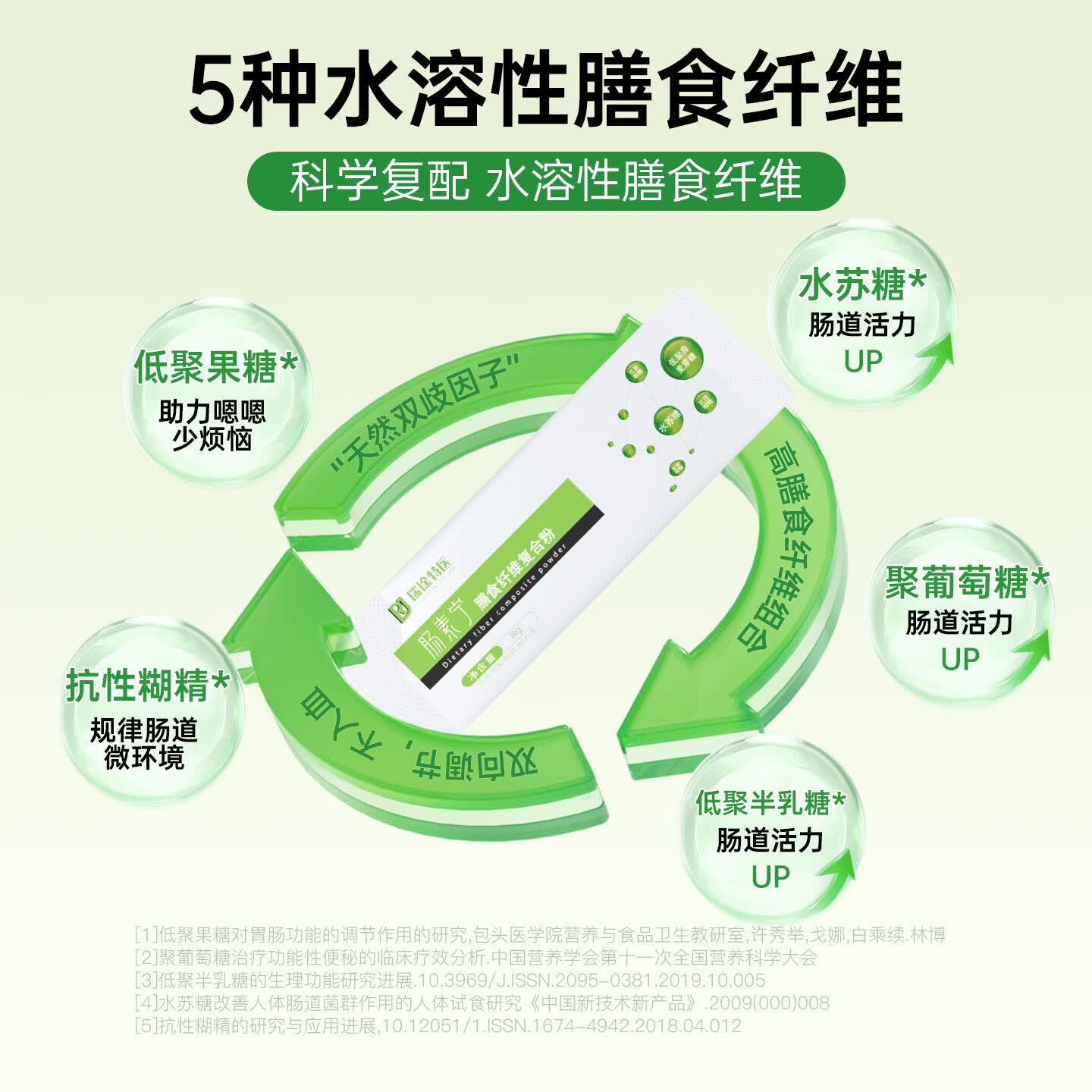 瑞琻特医 RUIJIN FSMP RJ瑞琻特医肠素宁调膳食纤维复合粉孕期产妇孕妇专用理肠胃不秘 【实惠装】3盒装(肠道轻盈)