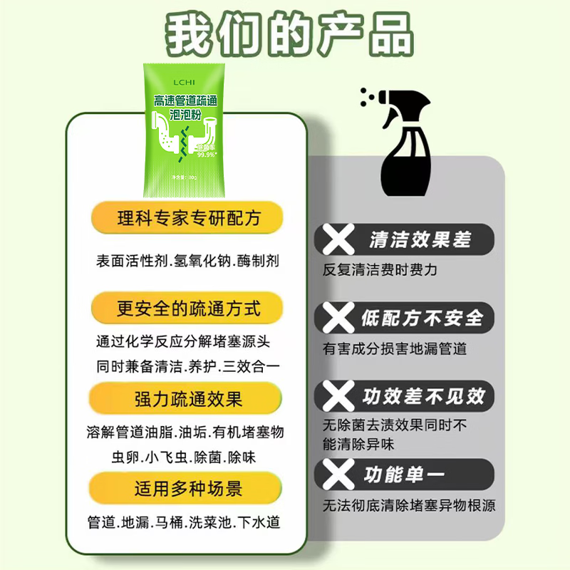 LCHI管道疏通剂强力溶解厨房马桶堵塞下水道防臭祛味 3袋体验装（贵在运费，不推荐）