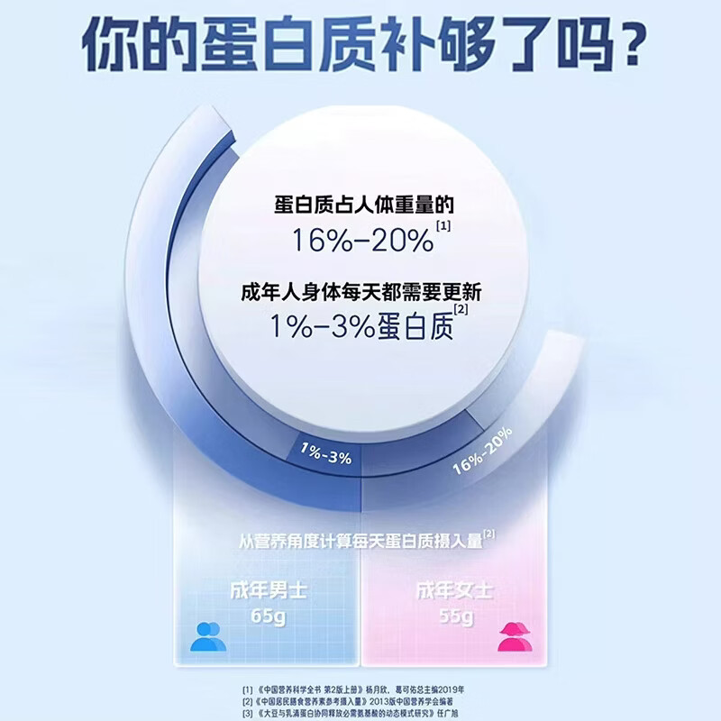 可益康高钙蛋白粉 分离乳清蛋白粉送礼礼品 高钙蛋白粉 500g*1罐