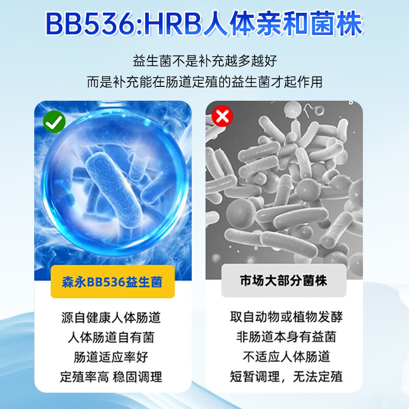 森永进口益生菌成人肠胃调理儿童孕妇中老年肠道免疫耐胃酸活性菌日本
