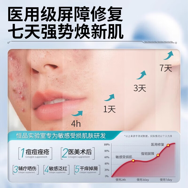 恒品重组Ⅲ型人源化胶原蛋白冷敷贴医用面膜状敷料医美术后修复专用 医用面膜【1盒5片】强效修复