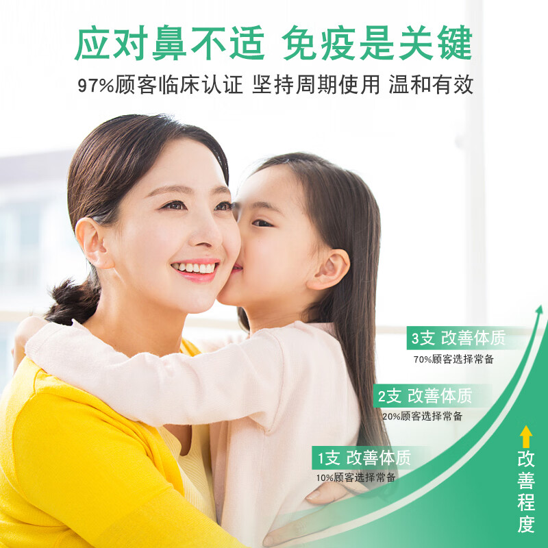 妥能药业医用抗鼻腔过敏凝胶喷剂鼻炎鼻塞快速通气 三瓶【重度鼻炎】