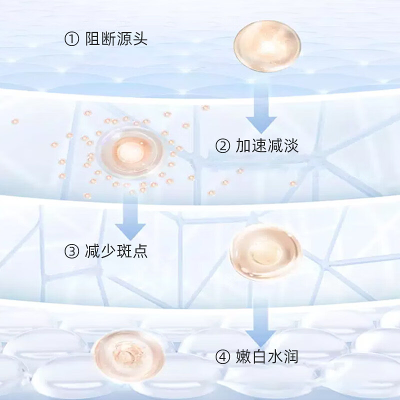 施益美【品牌店】施益美淡色斑霜美白祛斑霜烟酰胺提亮肌肤淡斑保湿清爽 美白祛斑霜1瓶【体验装】 京东物流