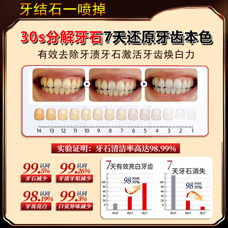 香港大药房牙结石清理神器溶解液去牙垢牙结石清除速效清理神器口臭去黄喷雾 5盒：（结石不再来）买3送2