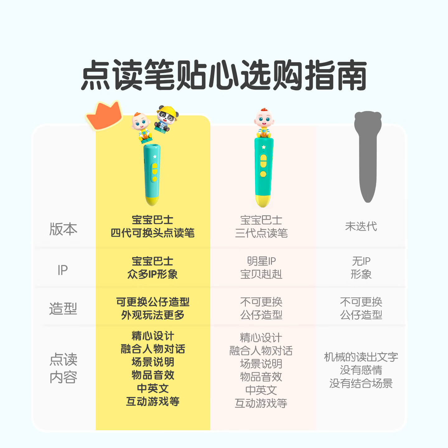 图 6