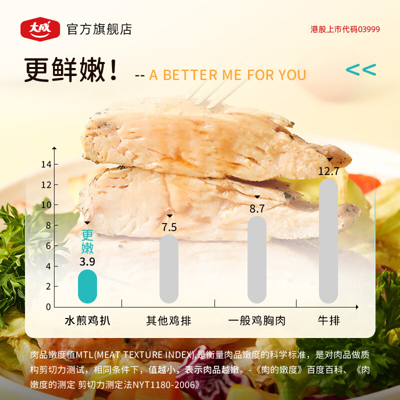 大成betterme水煎鸡扒700g 鸡排鸡胸肉 低脂高蛋白 轻食健身 经典原味700g*3