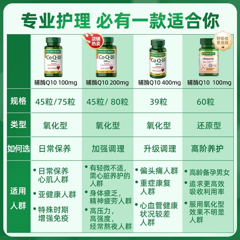 自然之宝辅酶Q10泛醌100mg保护心源心脏心脑血管加班熬夜必备美国原装进口 100mg氧化型辅酶 45粒*1瓶
