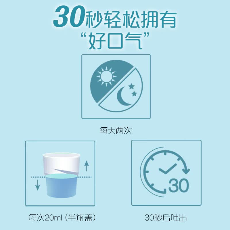 高露洁漱口水 清新口气去口臭 减少口腔细菌深层清洁成人牙龈护理无酒精 【薄荷+绿茶】经典口味丨500ml*2瓶