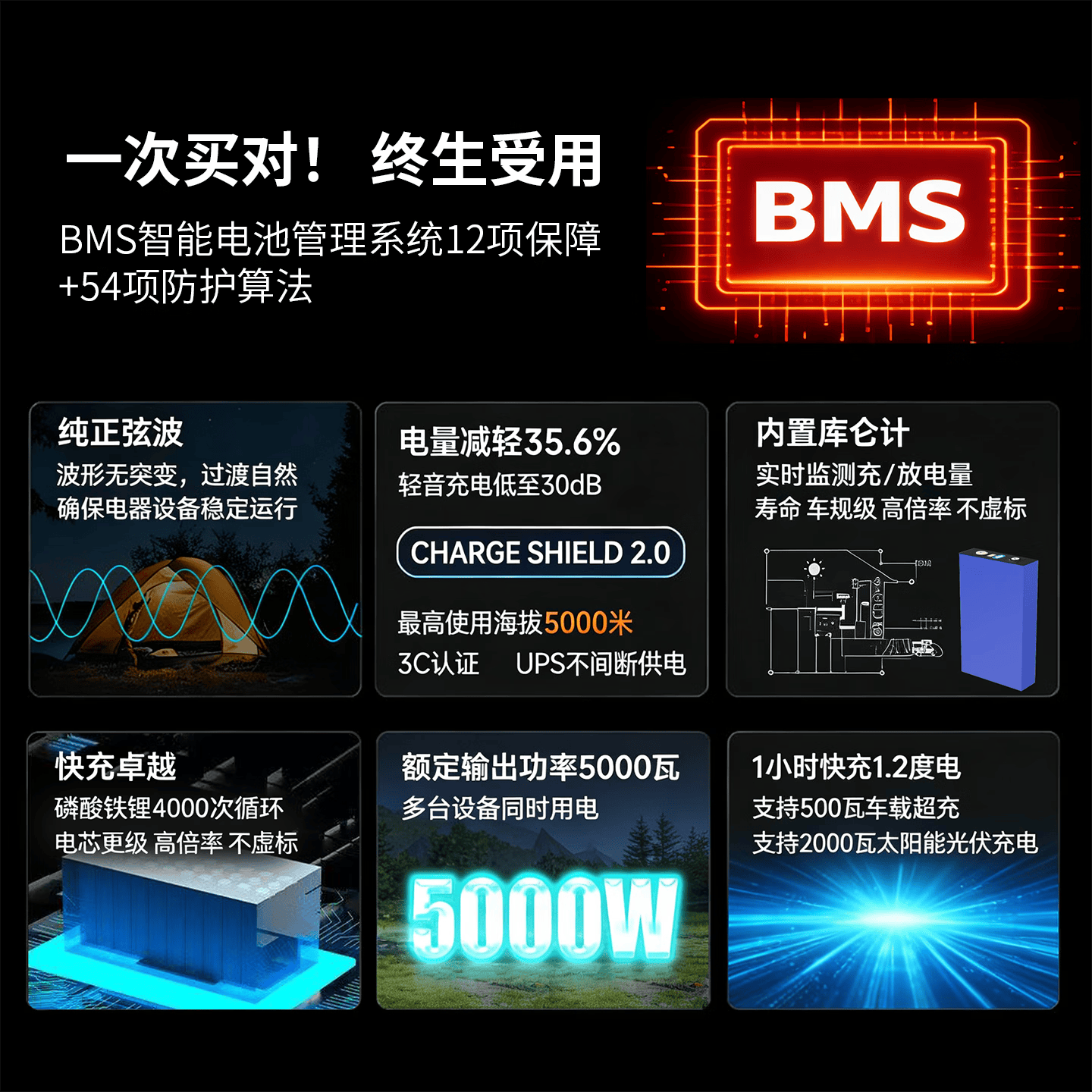 伴星辰220v户外移动电源【宁德时代电芯】车载应急电源小二摆摊停电自驾露营蓄电池 4000W 6200Wh 6.2度电【支持测试足容量】