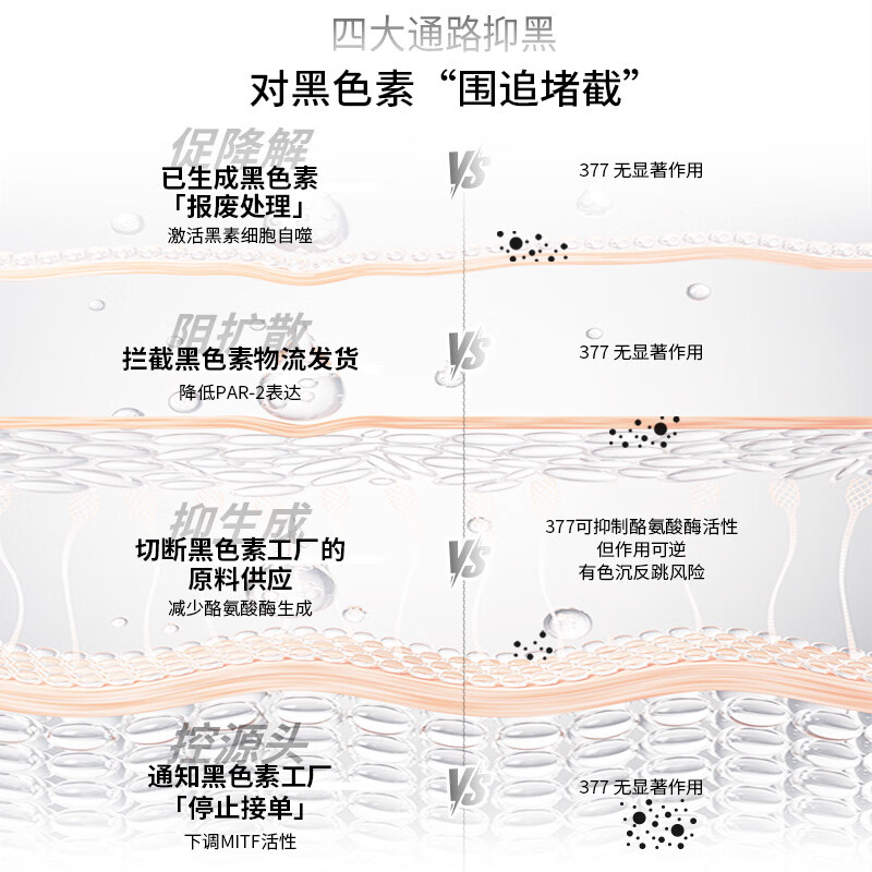 珀芙研舒缓保湿修护霜敏感肌保湿滋润次抛精华液改善干燥泛红 【限时钜惠】传明酸美白次抛20支+等渗10片