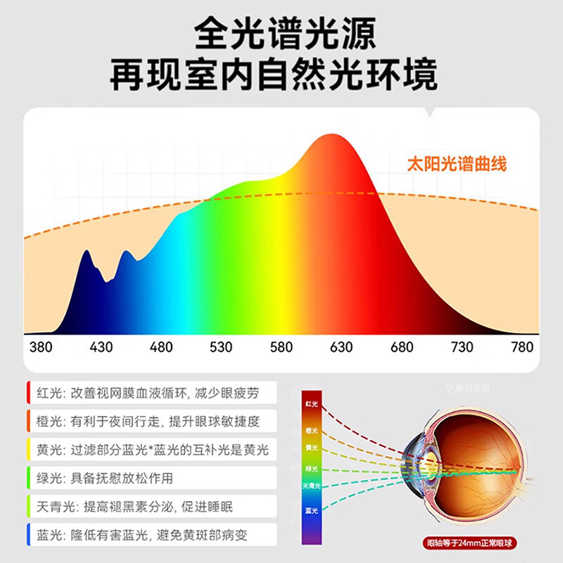 雷士照明（NVC）全光谱led护眼吸顶灯客厅灯大灯主灯卧室灯具套餐2025流行款柠梦S 【全光谱护眼】柠梦-三室一厅6