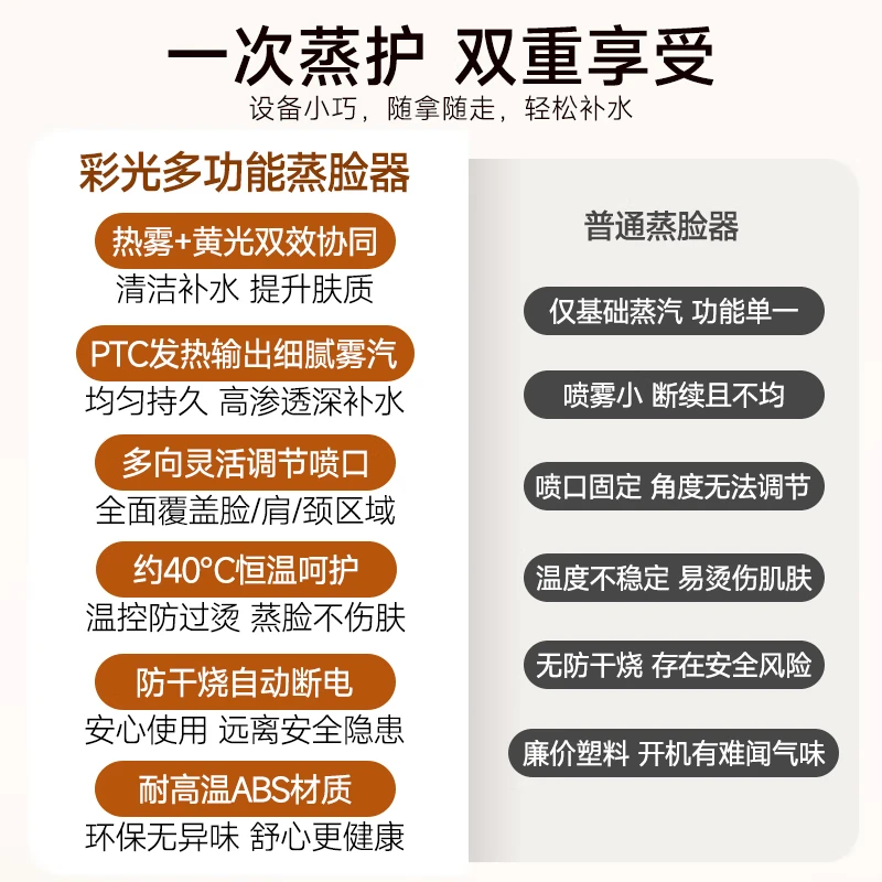 金稻蒸脸器【价保618】彩光多功能热喷蒸脸仪蒸汽喷雾机家用美容仪器补水仪面膜护肤搭档520礼物 【彩光护肤】热喷蒸脸仪KD2332礼品