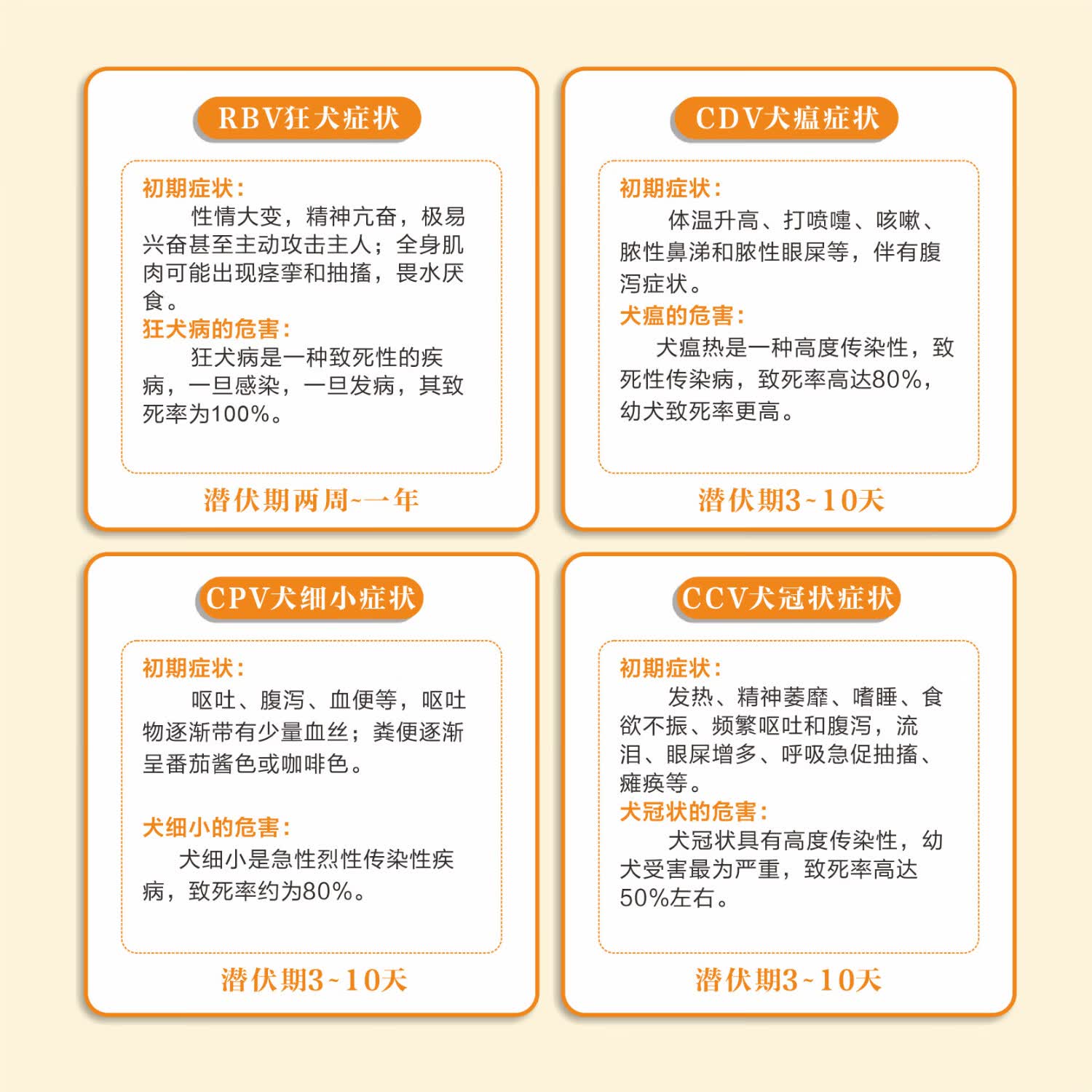 宠宝熊狗狗犬瘟细小冠状三合一试纸狗检查CDVCPVCCV套装狂犬病毒组合宠物检测试纸 1支*3盒 【犬瘟+犬细小+犬冠状】
