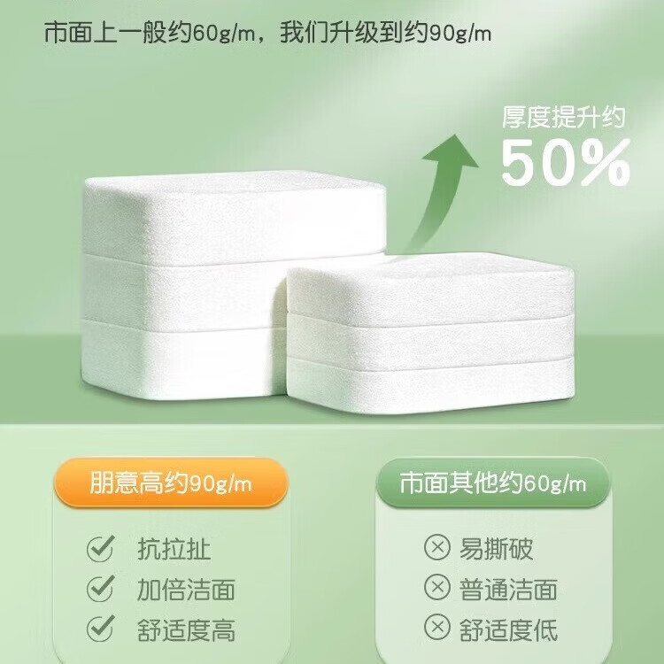 【甄选厂家】压缩毛巾浴巾加厚加大旅行装一次性洗脸巾加大号便携 巾红色款（20*20）-5包100粒