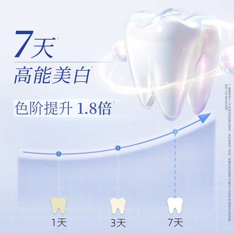 狮王（Lion）齿力佳酵素注光白牙膏亮白去黄去牙渍护龈 水光酵素4倍白透亮-绿意森林120g