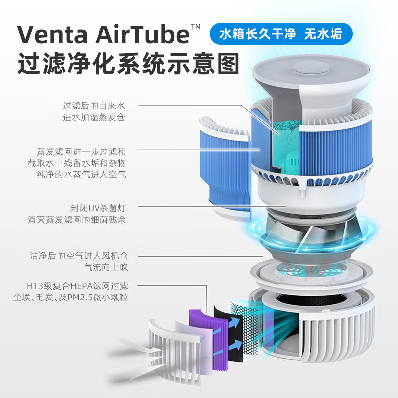 venTa加湿器无雾冷蒸发加湿净化一体机德国家用落地孕妇婴儿卧室空气净化器除菌除甲醛异味加湿机 AT310滤芯3件套