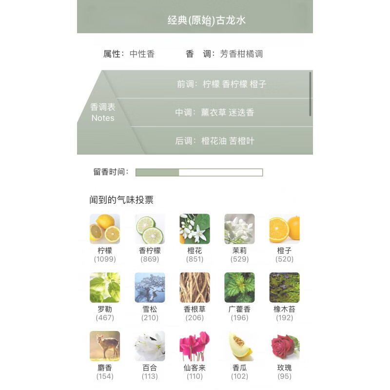 粉红胡椒葡萄柚柑橘荔枝薄荷牡丹檀香杨桃桂花古龙水4711香水小样 经典(原始)古龙水 5ml