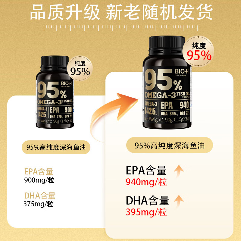 Bio-H佰澳和95%高纯度Omega-3深海鱼油DHA EPA 95%高纯鱼油 60粒 【长效关怀装】 60粒*3瓶