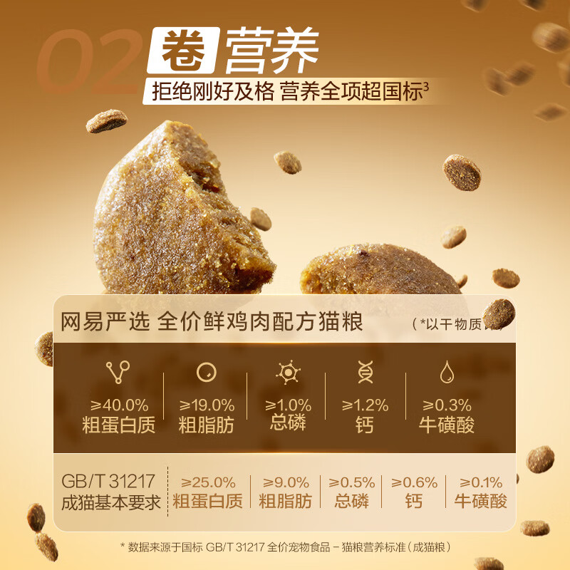 网易严选全价鲜鸡肉猫粮 成幼猫粮单一肉源无谷益生菌低敏护肠胃增肌1.8kg